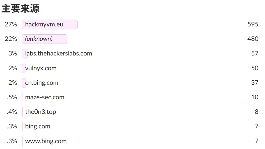 image-20251120170742763